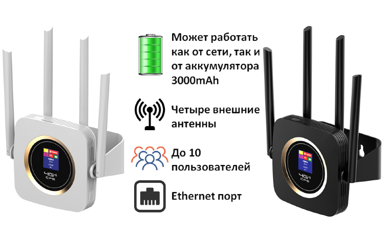 4G WIFI LAN умный роутер с питанием от аккумулятора и от сети, CPF903-B 