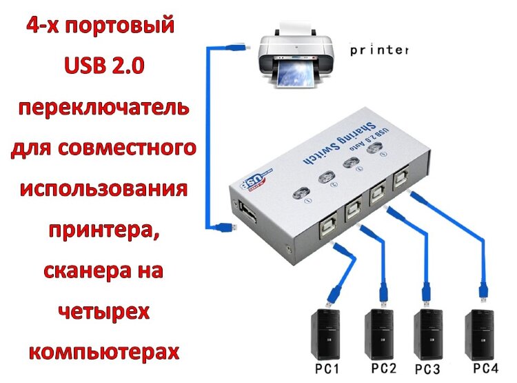 4-х портовый USB 2.0 переключатель для совместного использования принтера, сканера на четырех компьютерах, модель 4UA 