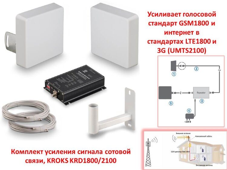 Комплект усиления сигнала сотовой связи, KROKS KRD1800/2100 