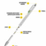 Ручка-мультитул Multitool Pen 9-in-1 (шариковая ручка + линейка + отвертка плоская и крестовая + открывалка для бутылок + стилус + уровень + фонарик), серая l Фото 2