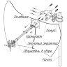 Параболическая MIMO антенна с усилением 24 дБ, сборная, модель KNA24-800/2700C | Фото 5