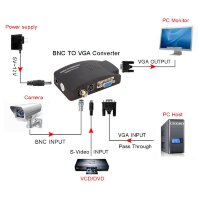 Конвертер адаптер-преобразователь сигнала AV RCA / S-Video / VGA на VGA 1080P HD 