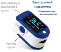 Электронный пульсометр на палец для определения уровня кислорода в крови и пульса, XY010 