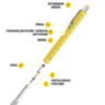 Ручка-мультитул Multitool Pen 9-in-1 (шариковая ручка + линейка + отвертка плоская и крестовая + открывалка для бутылок + стилус + уровень + фонарик), желтая l Фото 2