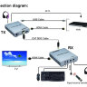 Удлинитель (передатчик) HDMI + USB + IR + AUDIO сигналов по витой паре до 60м, ORIENT-60A | фото 4