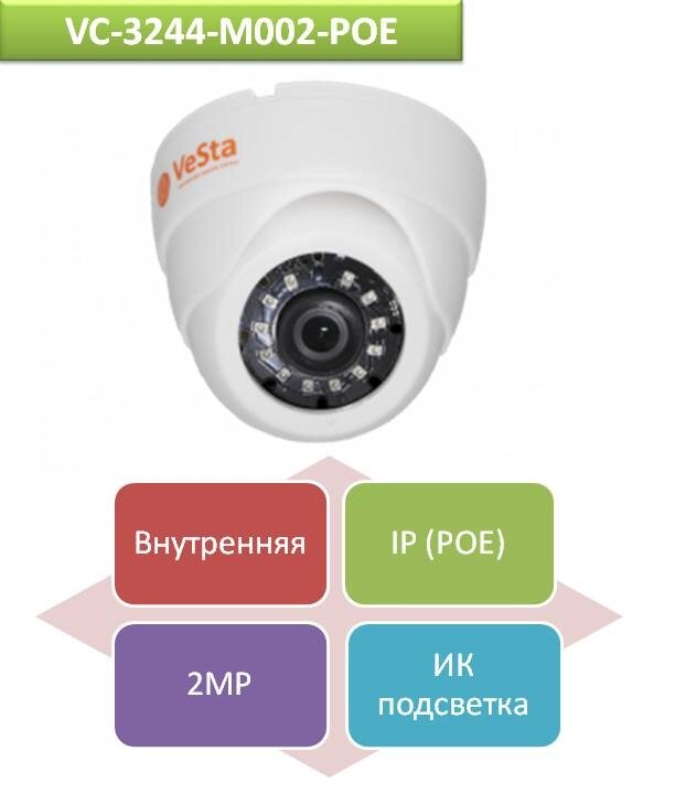 IP 2.0 Mpx камера видеонаблюдения внутреннего исполнения, VC-3244-M002-POE | Фото 1 IP 2.0 Mpx камера видеонаблюдения внутреннего исполнения, VC-3244-M002-POE 1 б/у