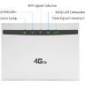 4G WIFI LAN умный роутер с поддержкой 4G сим карт и тремя Ethernet портами, модель CP101 | фото 7