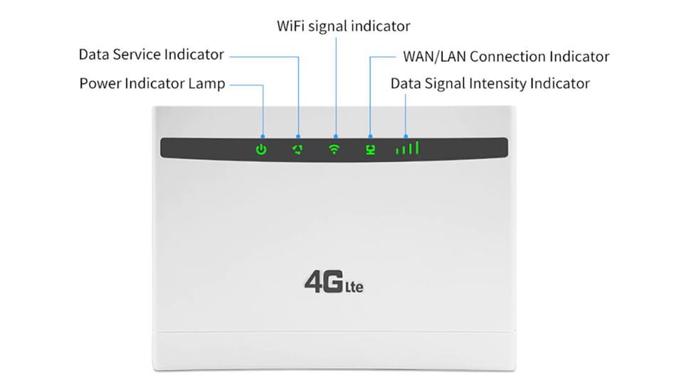 Модем 3g 4g с Ethernet портом. Хуавей роутер 4g с сим картой. Huawei роутер с сим картой 4g WIFI. 4g WIFI роутер c SIM lan.
