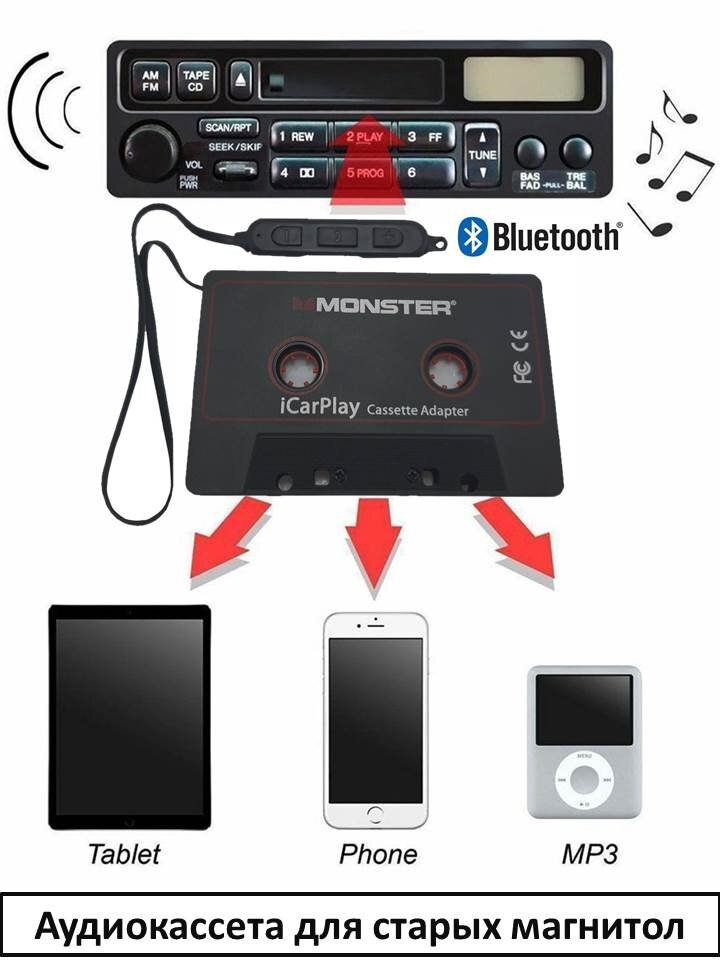Купить аудиокассету c Bluetooth для старых магнитол, LU-008 в г. Алматы ...